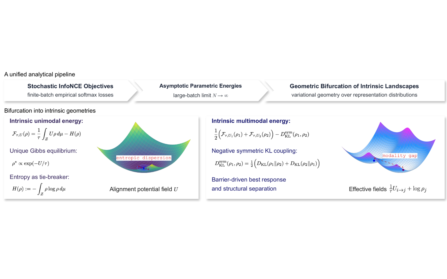InfoNCE_geometry.png