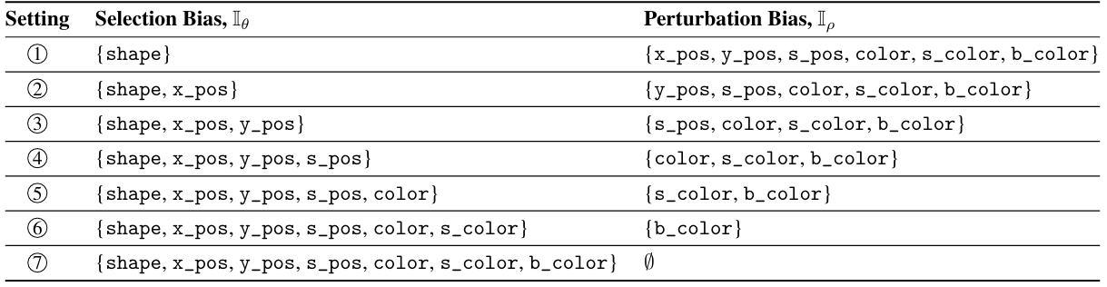 Performance curves