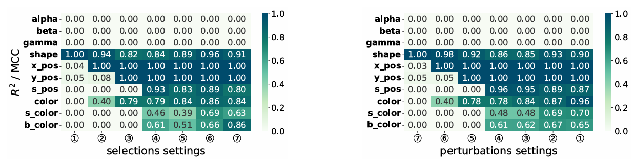 Performance curves