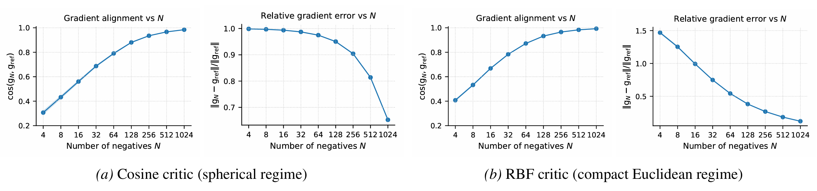 Gradient alignment vs batch size