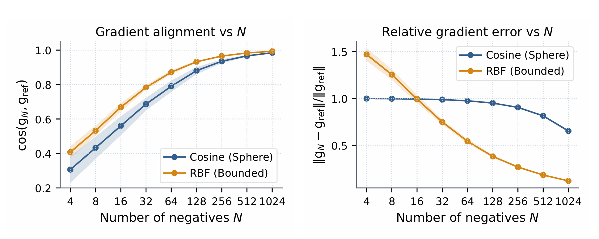 Figure 4: large-batch gradient consistency