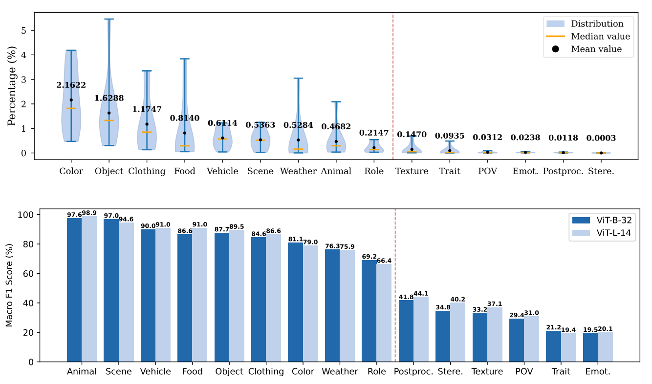 A case study on OpenCLIP model pretrained on large dataset.